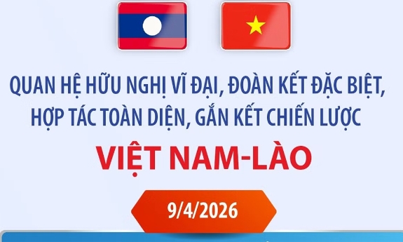 Quan hệ hữu nghị vĩ đại, đoàn kết đặc biệt, hợp tác toàn diện, gắn kết chiến lược Việt Nam-Lào